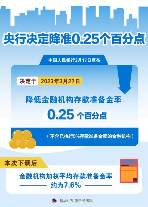 降准0.5个百分点，落地！